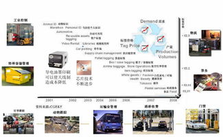 新一代信息通信技術在信息化城市建設中的網絡技術開發與應用