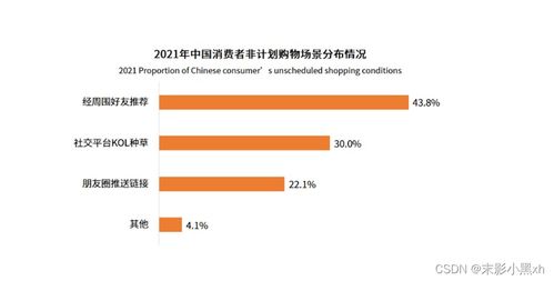 批發零售領域信息系統實踐現狀調研報告