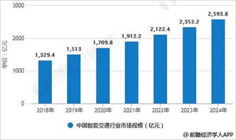 智能交通 新一代信息技術開劈行業發展新藍海