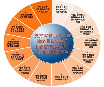 財(cái)務(wù)管理顧問(wèn)_環(huán)宇立信(在線咨詢(xún))_武昌財(cái)務(wù)管理顧問(wèn)