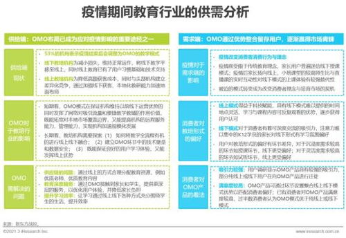 2021年中國教育培訓(xùn)行業(yè)發(fā)展趨勢報告 簡版