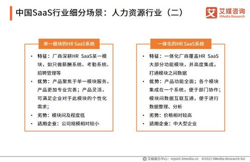 艾媒咨詢 2022年中國SaaS行業發展研究報告與企業管理的融合